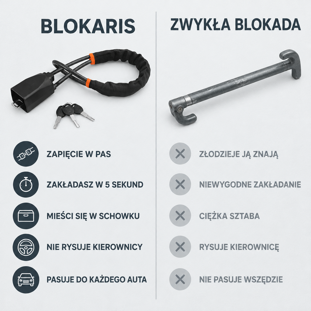 Blokada Anty Kradzieżowa- Blokaris